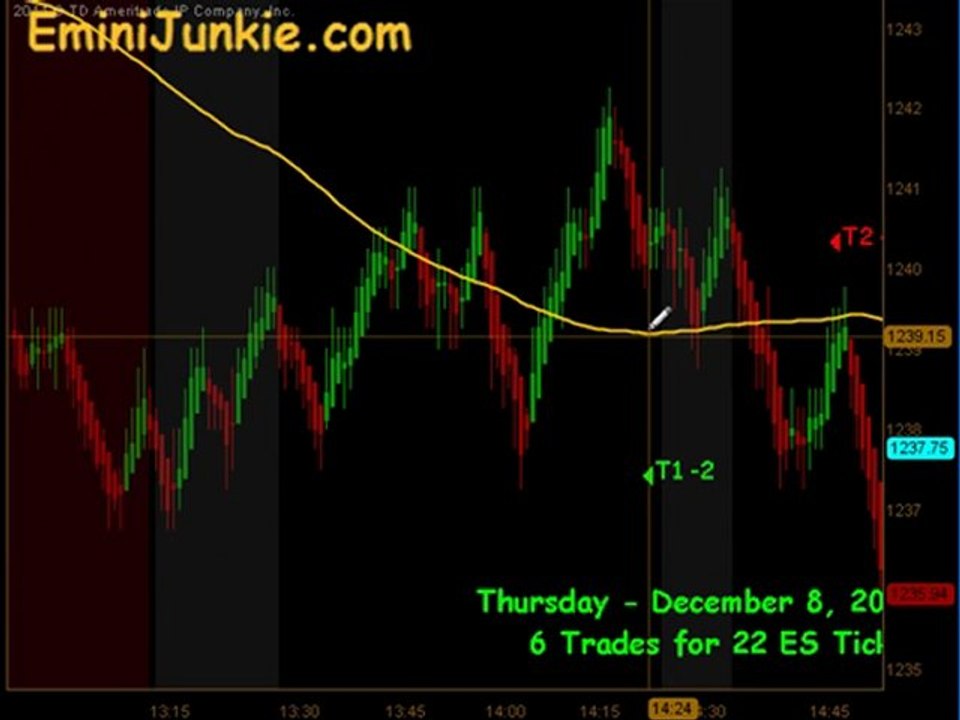 Learn How To Trading S&P Futures from EminiJunkie December 8 2011