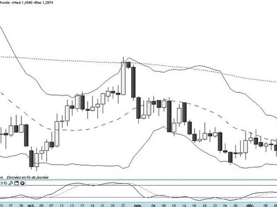 Formation bourse La semaine boursière du 12 au 16/12/2011