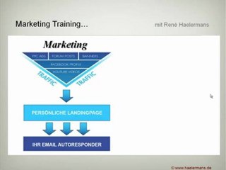 Attraction Marketing Business Modell erklärt