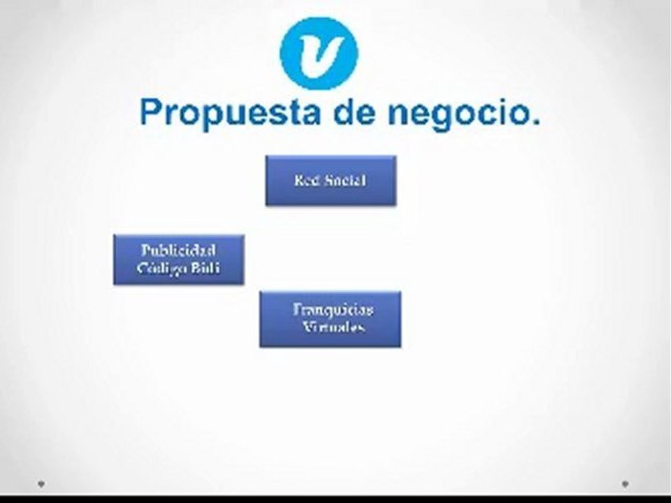 Genere Ingresos Inteligentes - Plan de Negocio (I)