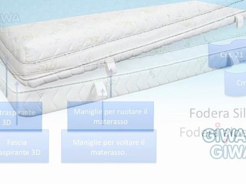 Materasso memory foam Kashmir - Giwa Materassi