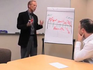 The Elevation Group - Mike Dillard - Tom Wheelwright