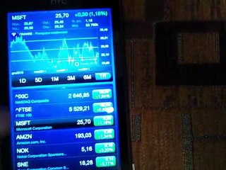 O akcjach rzeczy kilka! ;)