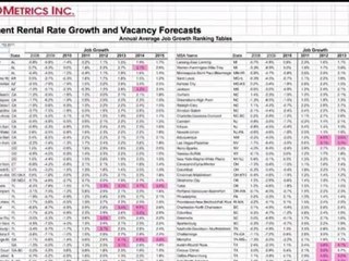 Apartment Forecasting Product