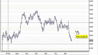 Day Trading Australia& ASX Share Trading Strategy