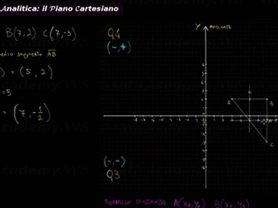 il punto medio di un segmento