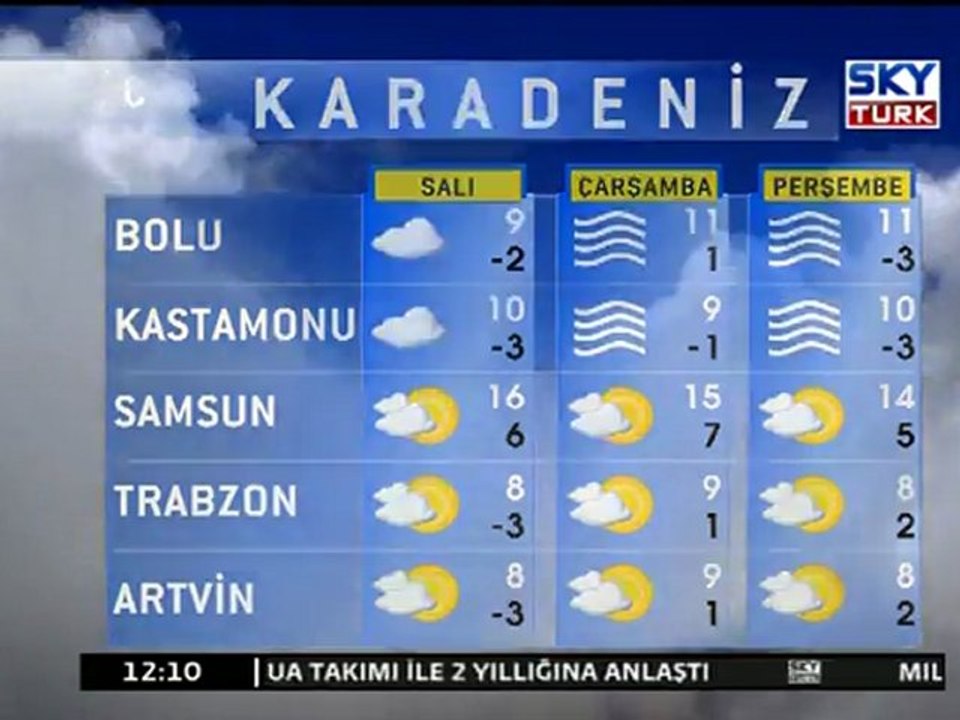 Hava Durumu