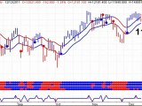 Stock Market Timing Newsletter- Daily Market Outlook - 20111213