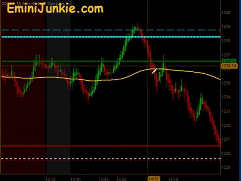 Learn How To Trading S&P Future from EminiJunkie December 13 2011