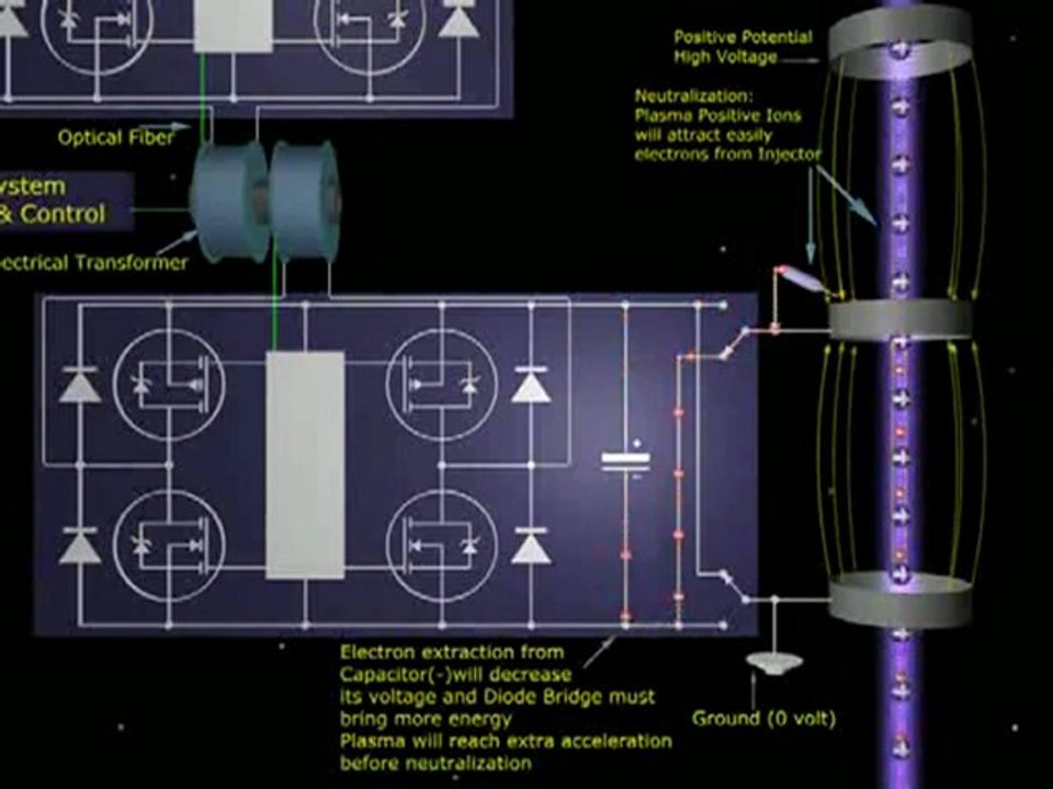 Electricity Conversion by Neutralization Process - Free ...
