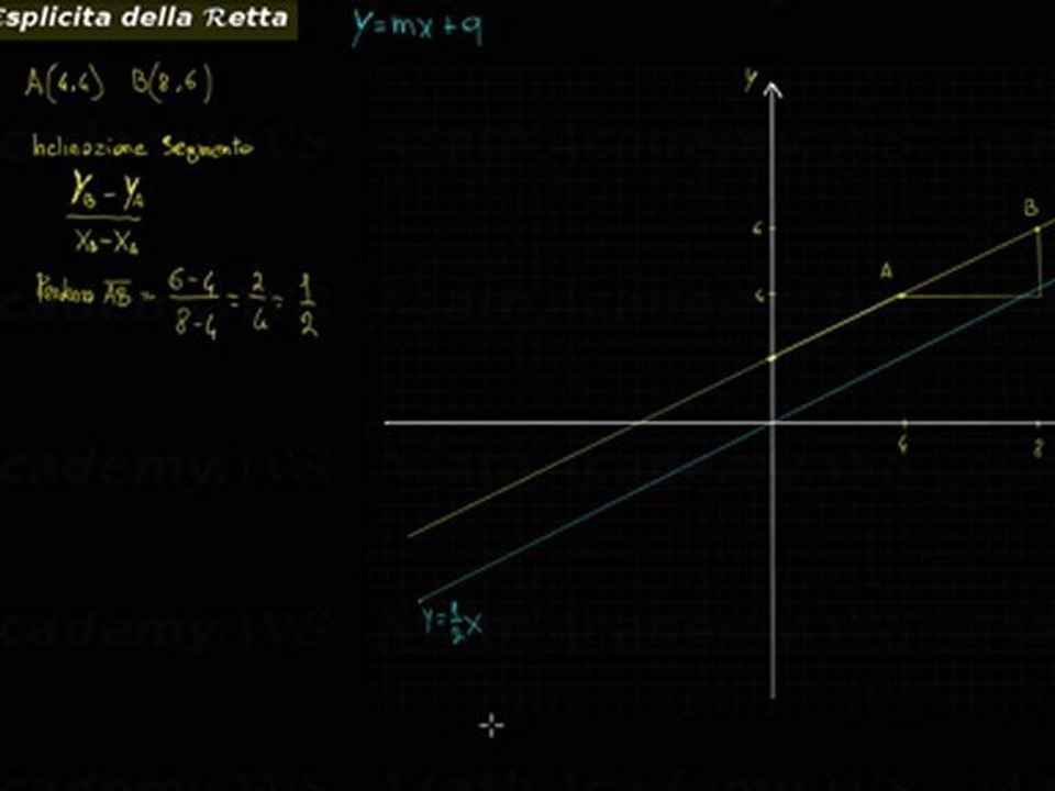 Equazione Esplicita della retta