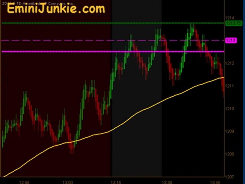 Learn How To Trade Emini Futures from EminiJunkie December 14 2011