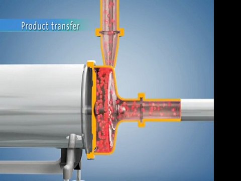 GRUNDFOS : Pompes sanitaires Euro-hygia