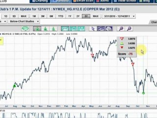 First Solar and Gold Don’t Shine Anymore, So Why is ...