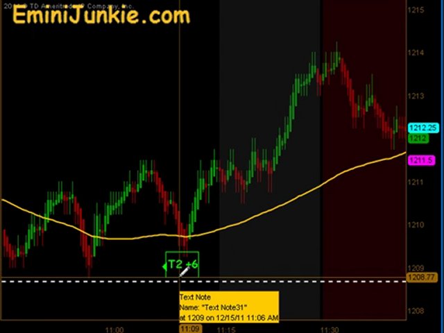Learn How To Trade Emini Futures from EminiJunkie December 15 2011