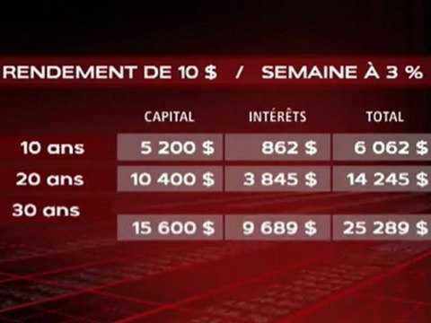 Finance : épargner maintenant ou plus tard?