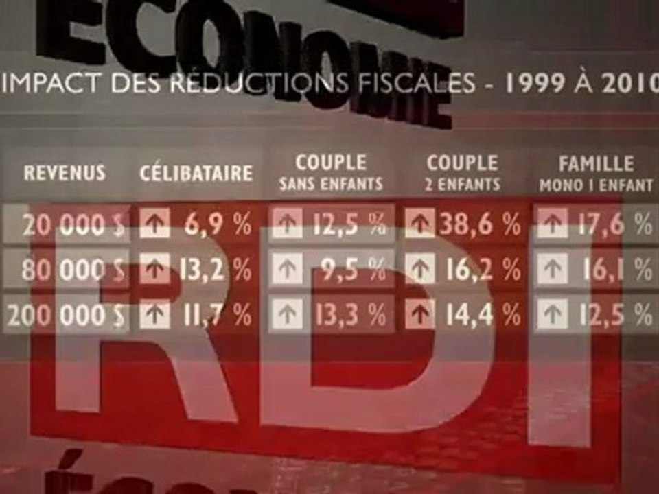 RDI Économie - Entrevue Luc Godbout