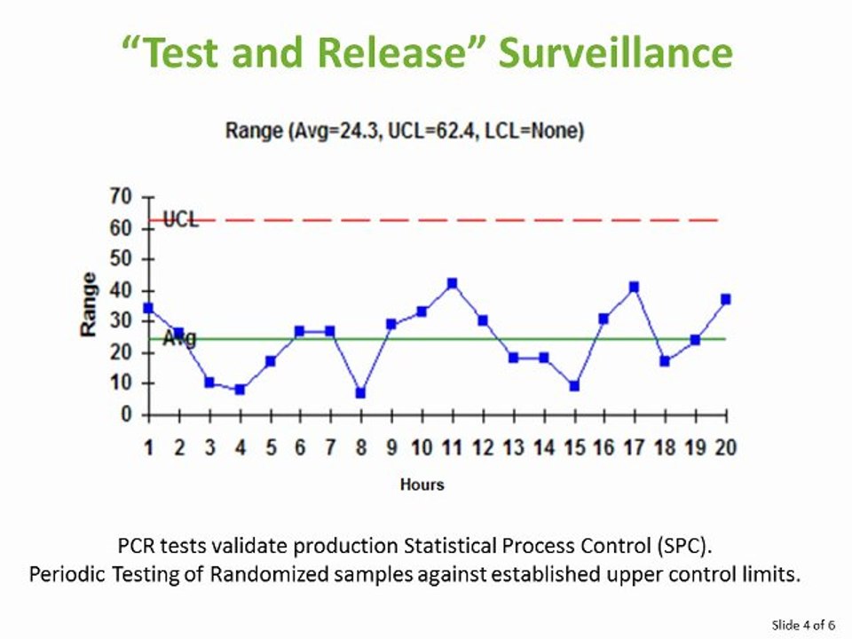 Enhanced Food Safety--From Ship and Pray to Test and Release-12-15-2011