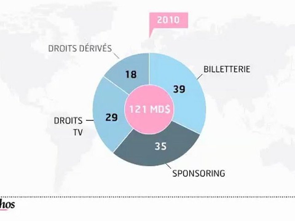 Infographie Sport business : boom des recettes en vue pour 2012