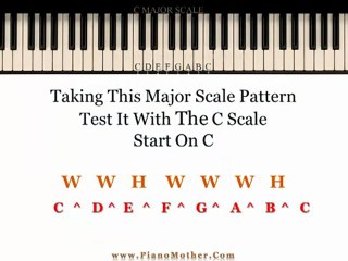Major Scale Formula For Piano