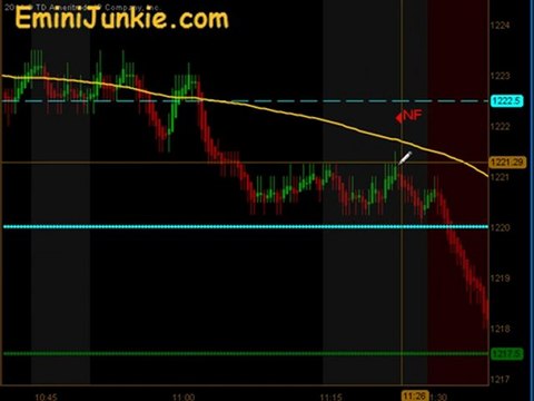 Learn How To Trade E-Mini Futures from EminiJunkie December 16 2011