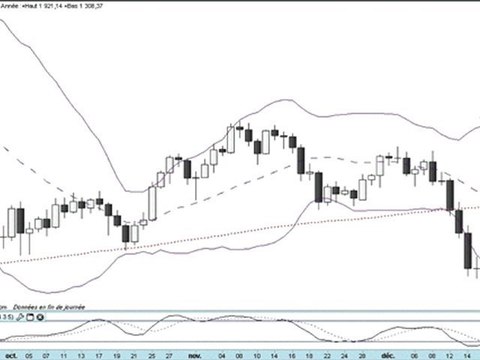 Formation bourse La semaine boursière du 19 au 23/12/2011