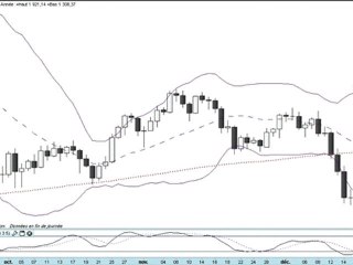 Formation bourse La semaine boursière du 19 au 23/12/2011