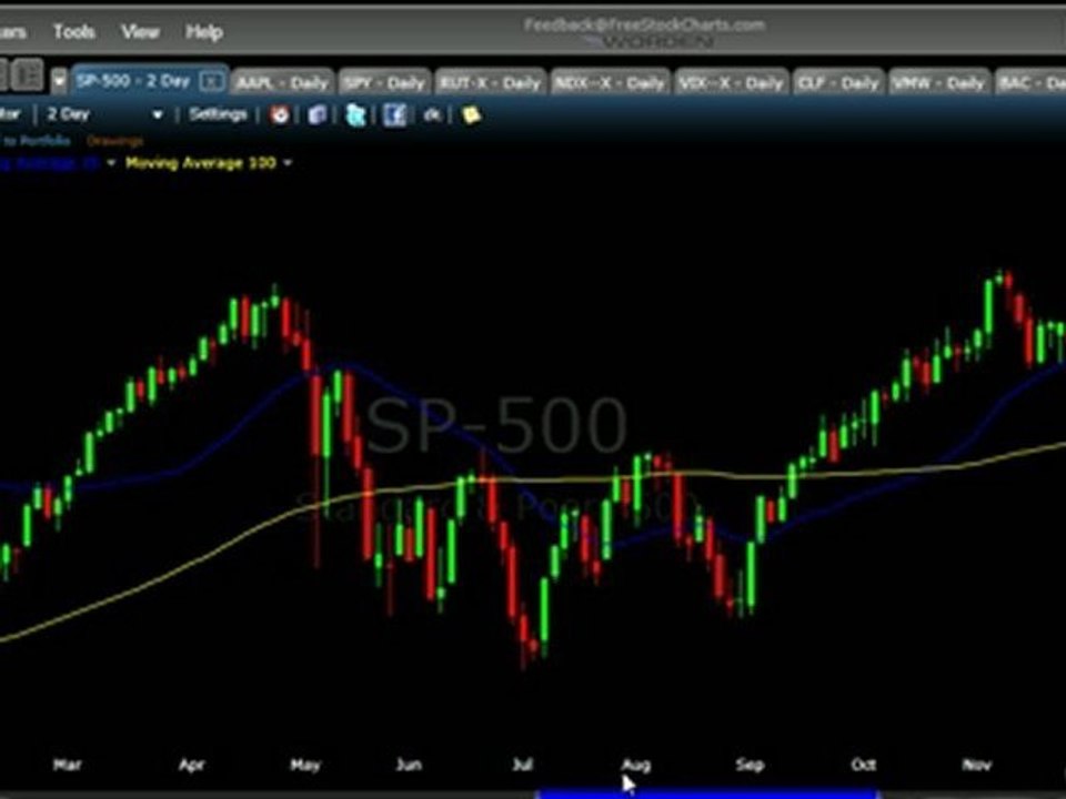 Stock Market Analysis 10.18.11 - Options Trading IQ - Learn Options Trading