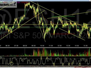 S&P 500 Market Update and Upcoming Special overnight Futures Trading Show Sunday Night