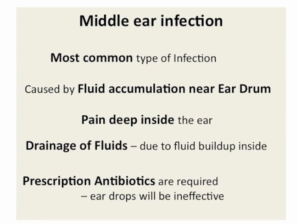Causes and Cure for Ear pain
