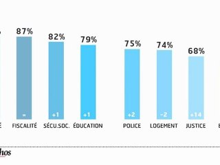 Infographie : les français se réconcilient avec leurs services publics