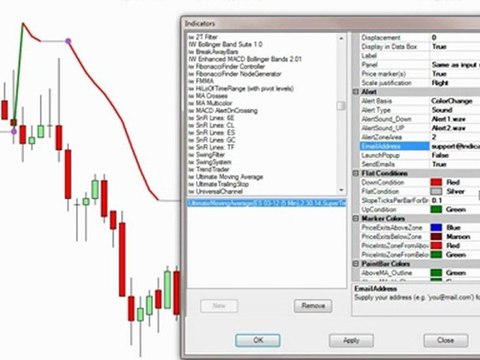 Ultimate Moving Average | NinjaTrader Indicator