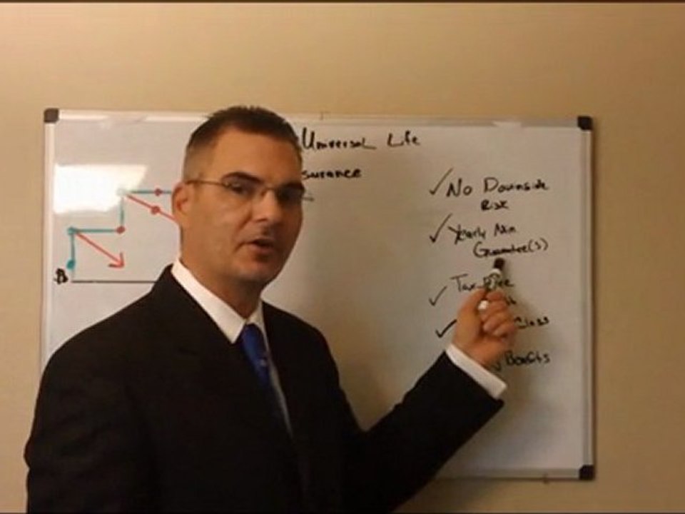 Indexed Universal Life Insurance (1 Min. Explanation)