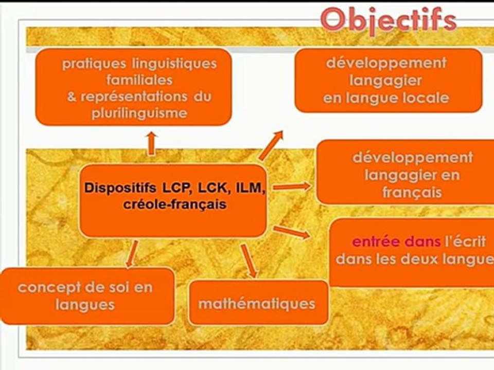 3. La transmission des langues: la prise en compte des langues d’origine et des acquis culturels dans l’apprentissage du français, leur place dans le système éducatif