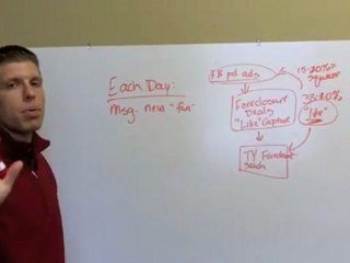 How to Produce Leads Utilizing Facebook Real Estate Marketing