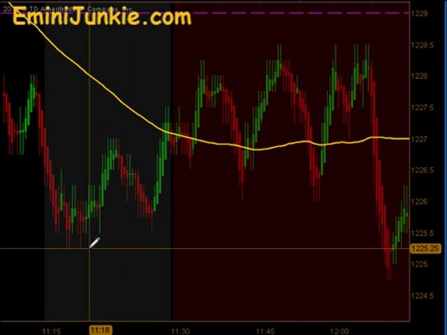 Learn How To Trading ES Future from EminiJunkie December 21 2011