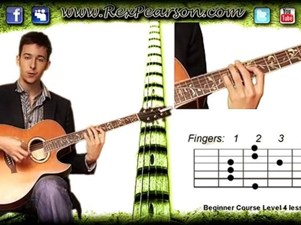 Pentatonic Guitar Scales Position 2 A Minor & Riffs + ...