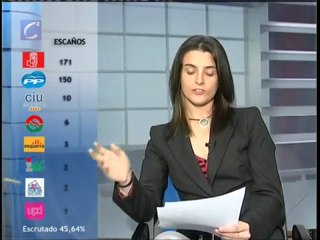 Especial Elecciones 2008 (Datos definitivos)