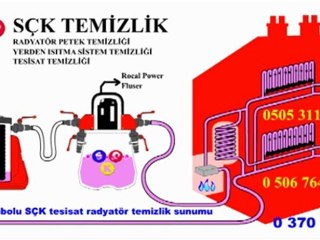 Safranbolu  SÇK Kalorifer Petek Temizlik Su Sesi