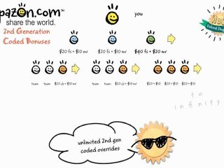 Tripazon Comp Plan | Tripazon 2nd Generation Bonus