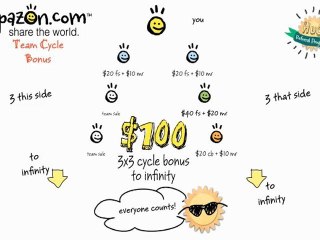 Tripazon Comp Plan | Tripazon Cycle Bonus