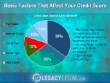 Simple Steps to Improve Your Credit Scores