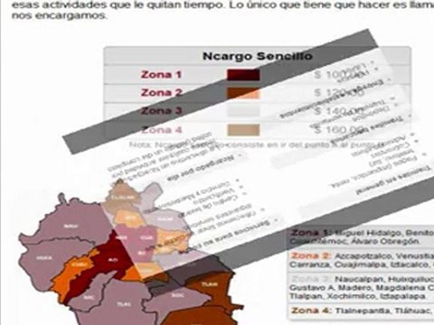 Mensajeria y paqueteria. Ncargo Tel: 5271-1279 ncargo.com.mx Encargos urgentes