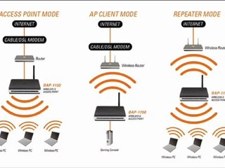 D Link Wireless Repeater