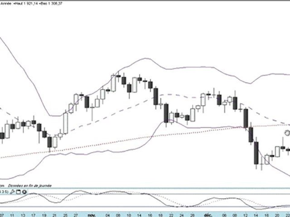 Formation bourse La semaine boursière du 26 au 30/12/2011