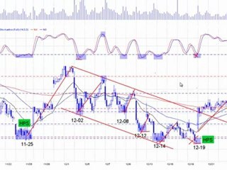 Day Trading Number One Key to Success.