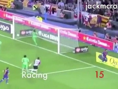 Τα 29 γκολ του Μέσι το 2011-2012