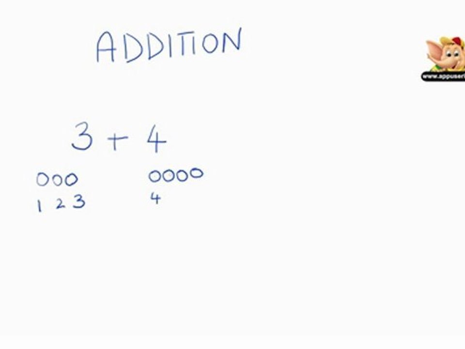 Maths Grade 1 - Chapter 3 (Part 1)