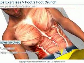 Best oblique exercises