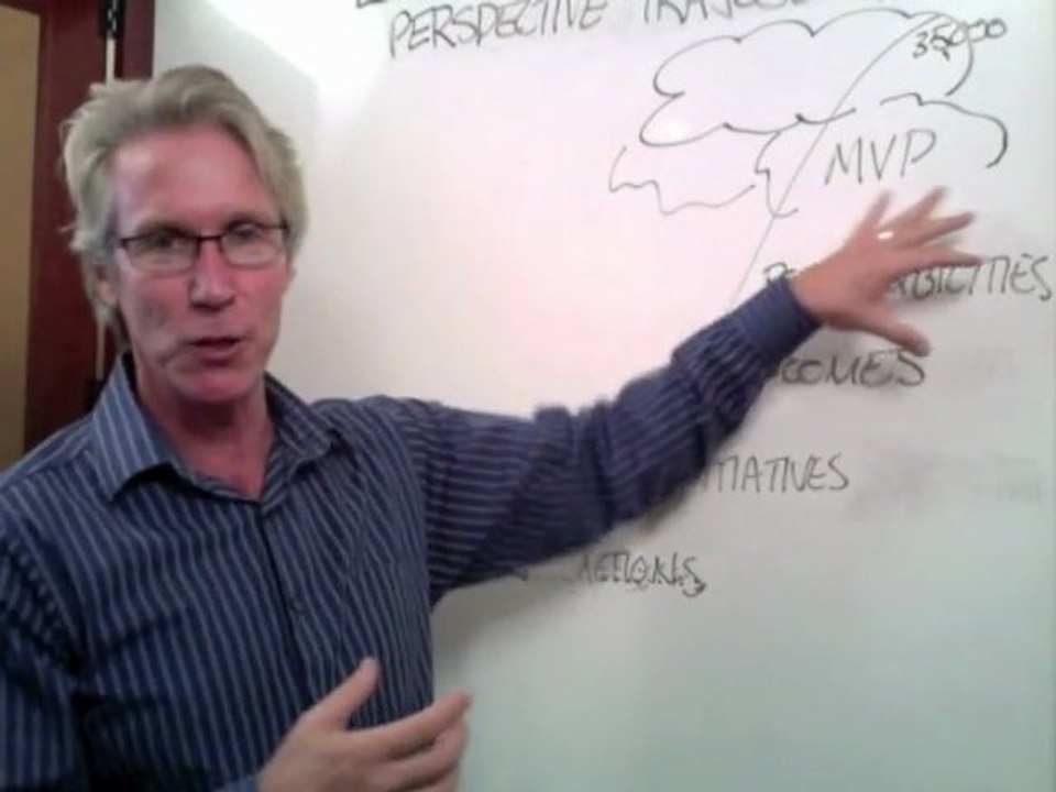 Perspective Trajectory
